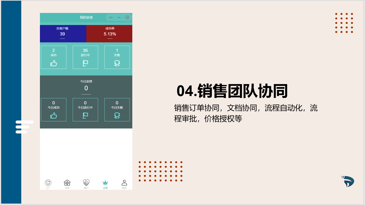销售协同